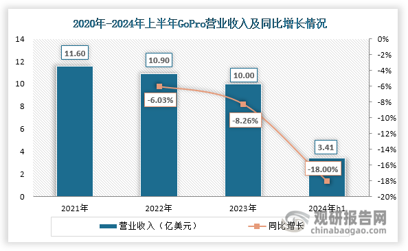 投资前景研究报告（2024-2031年）米乐m6中国运动相机行业发展深度分析与(图2)