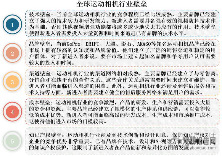 投资前景研究报告（2024-2031年）米乐m6中国运动相机行业发展深度分析与(图3)