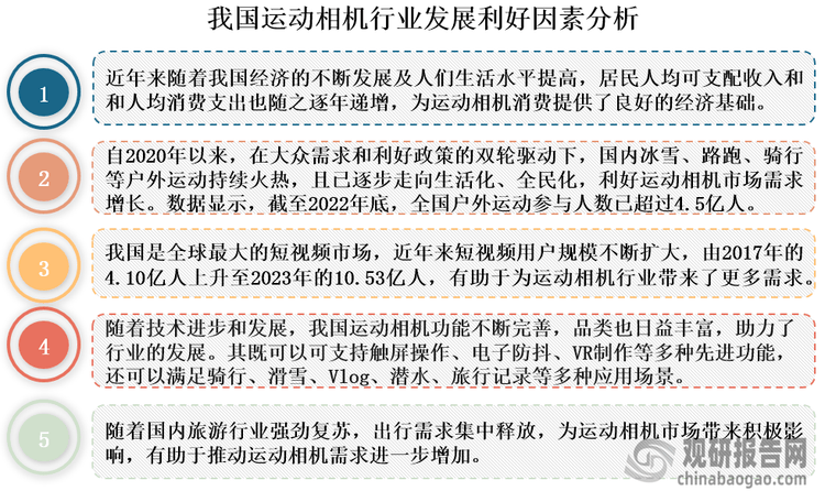 投资前景研究报告（2024-2031年）米乐m6中国运动相机行业发展深度分析与(图6)