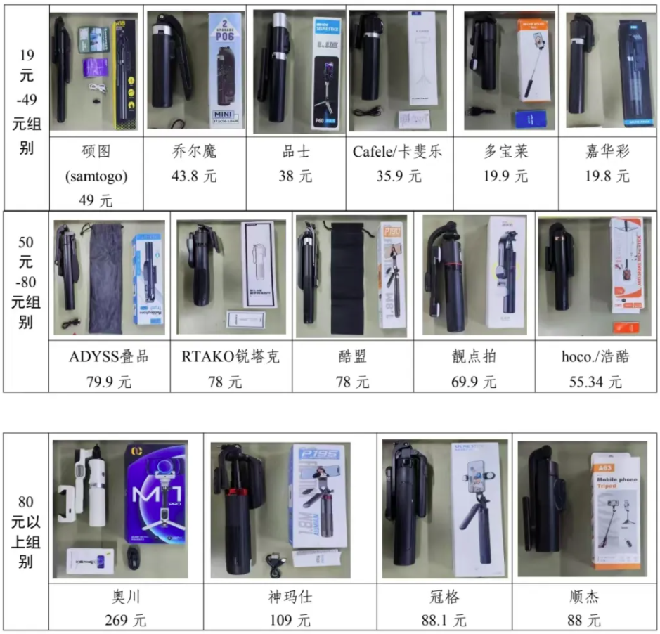 保护委员会2024年自拍杆商品比较试验结果公告网购自拍神器如何“避坑”？——广西消费者权益(图3)