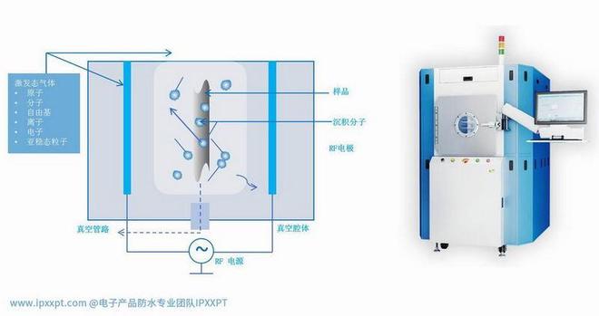 解析：从标准解读到工程落地电子电器IP防护等级技术全(图3)