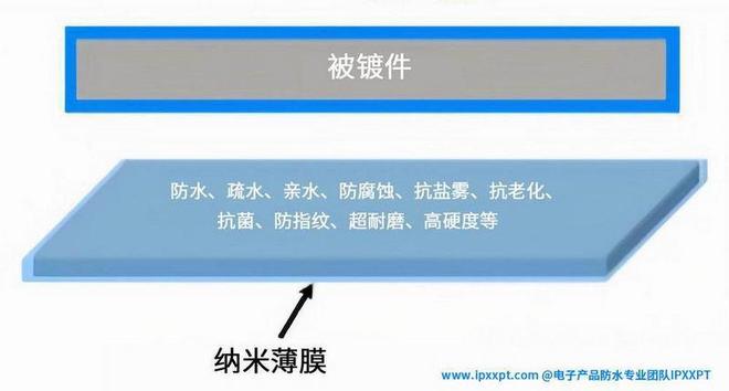 解析：从标准解读到工程落地电子电器IP防护等级技术全(图5)