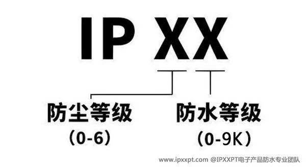 解析：从标准解读到工程落地电子电器IP防护等级技术全(图7)