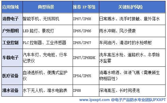 解析：从标准解读到工程落地电子电器IP防护等级技术全(图9)