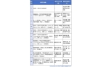 解析：从标准解读到工程落地电子电器IP防